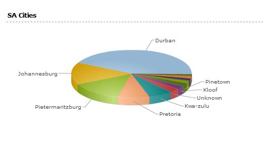 SA_Cities_Blog SA_Cities_Blog