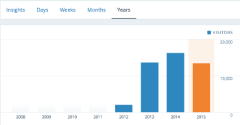 Screen Shot 2015-11-08 at 9.16.53 AM